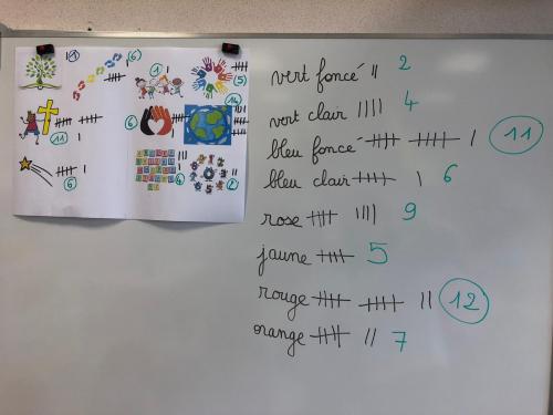 Réflexion des élèves sur le futur logo de l'école